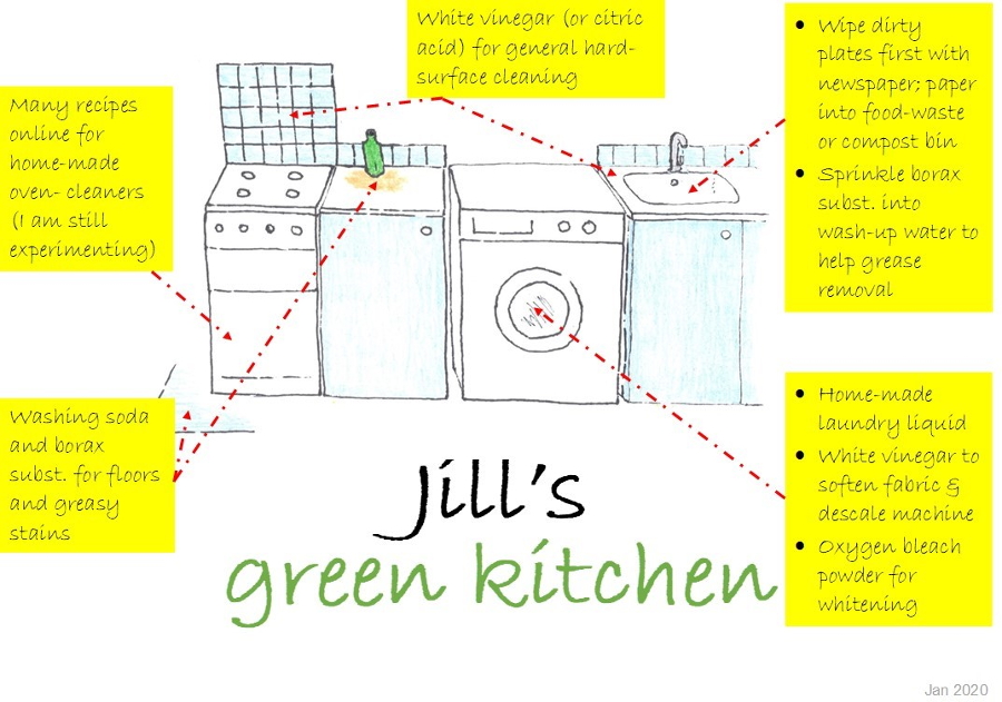 Jill's green kitchen